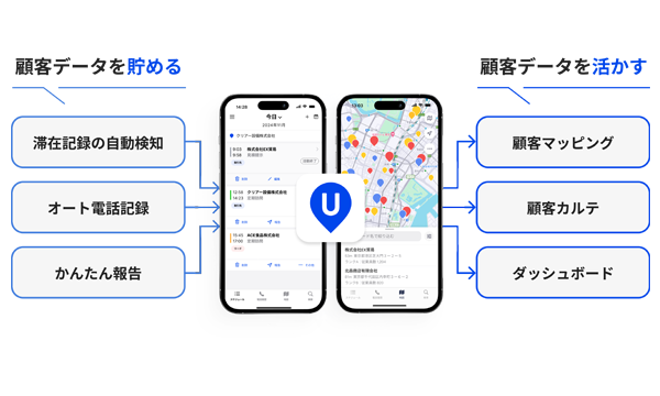 総合輸配送管理システム