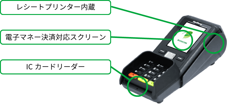 Verifone 安心のセキュリティ