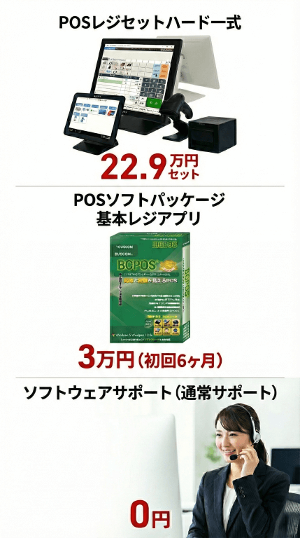 POSセットイメージ