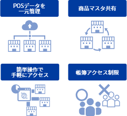 利用可能な決済サービス拡大中！