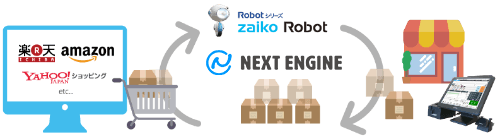 ECサイト連携イメージ