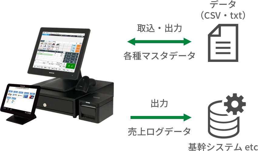 データの取り込み・切り出しイメージ