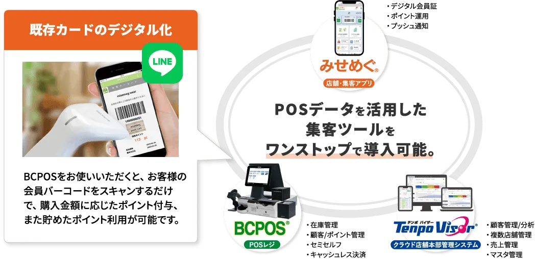 LINE連携導入イメージ