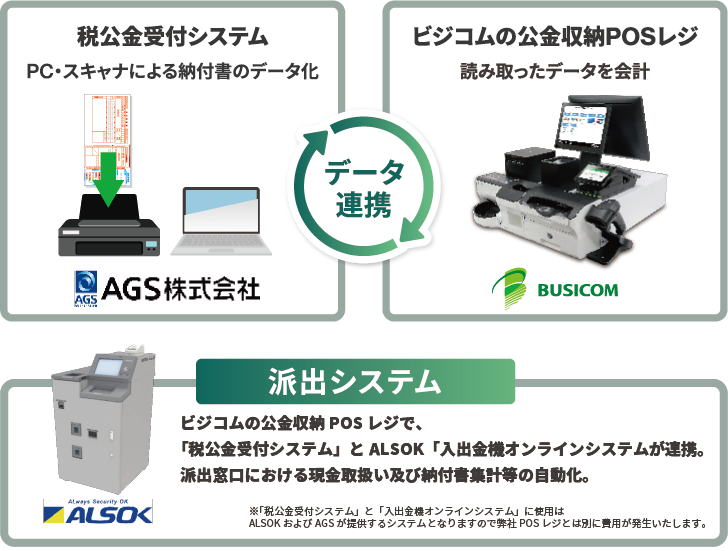 税公金受付システムと連携