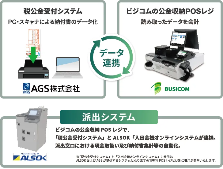 税公金受付システムと連携