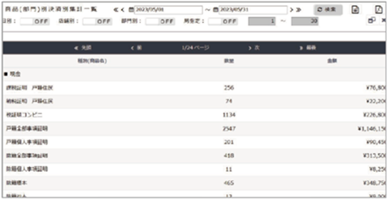決済別売上一覧