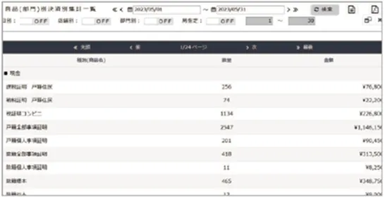 決済別売上一覧