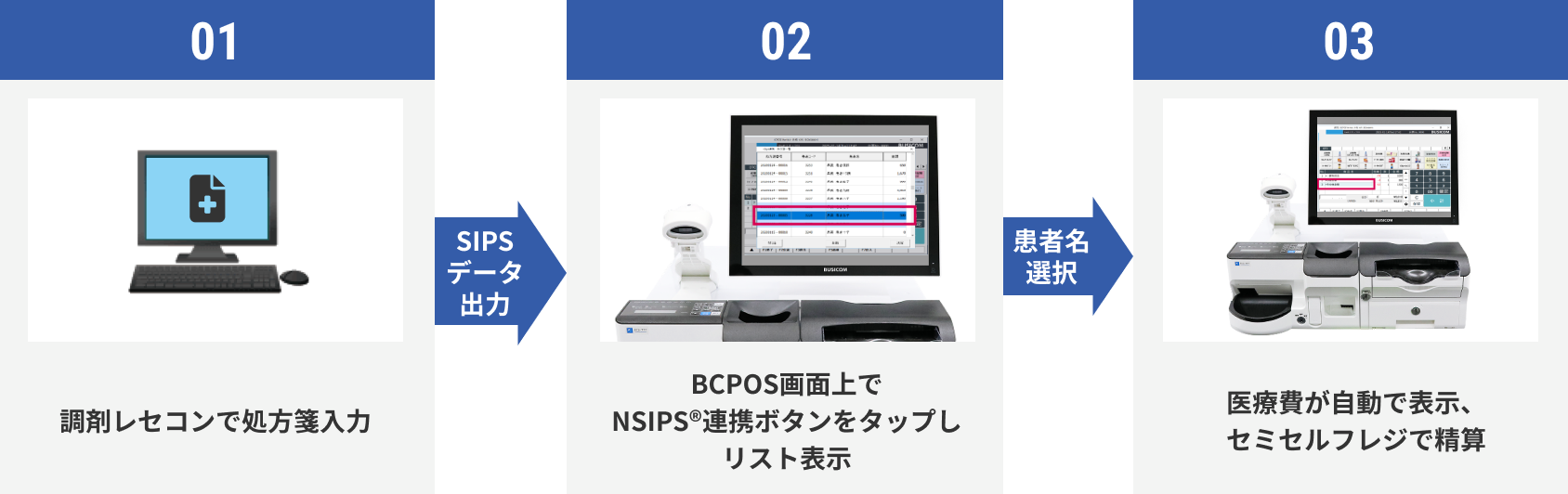 レセコン NSIPS®データ連携
