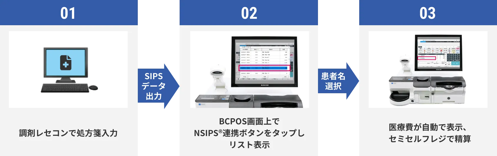 レセコン NSIPS&reg;データ連携