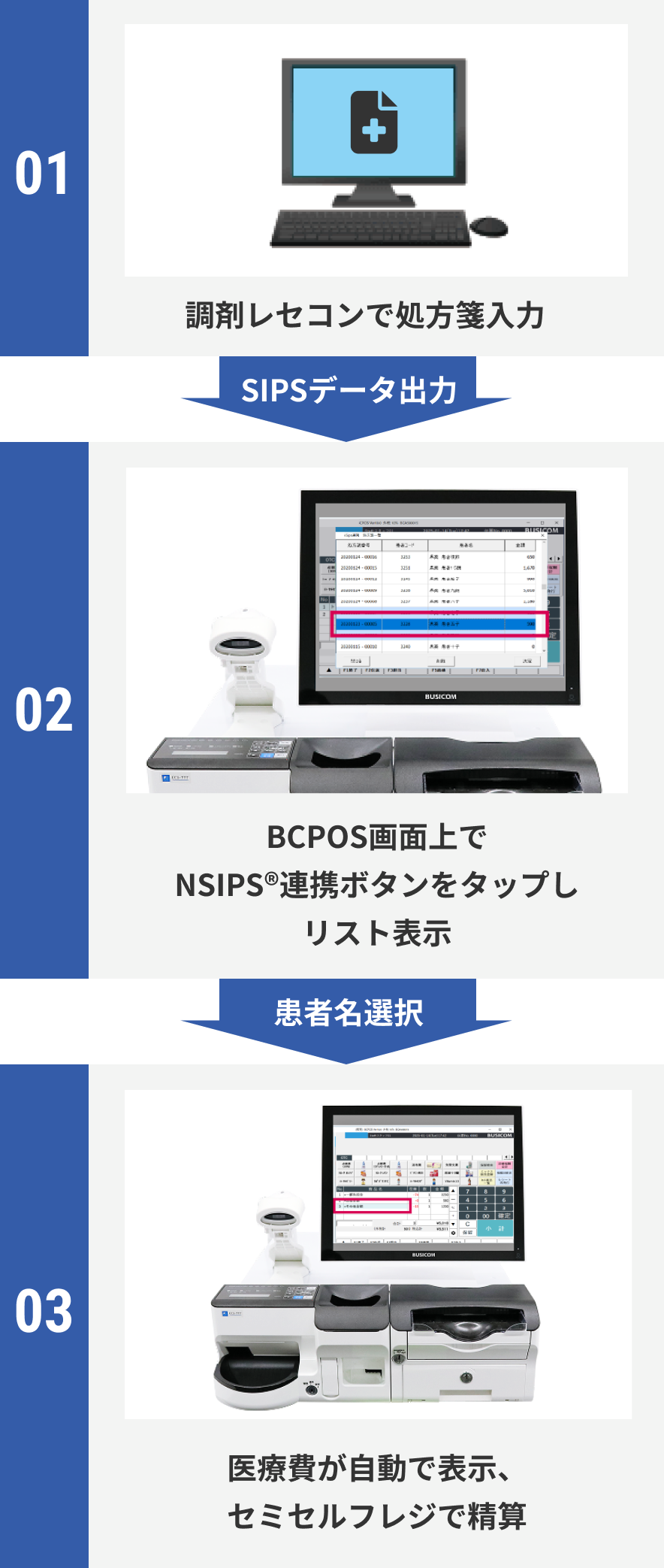 レセコン NSIPS®データ連携