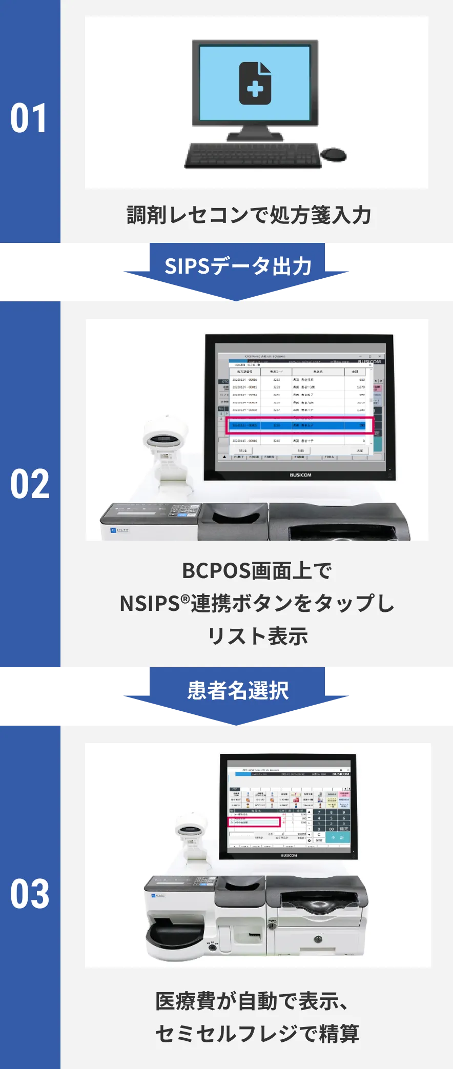 レセコン NSIPS&reg;データ連携