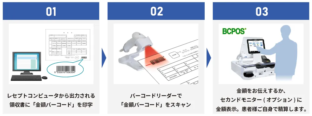 レセコンバーコード連携