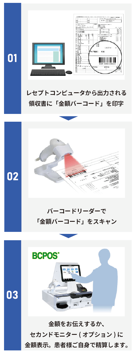 レセコンバーコード連携