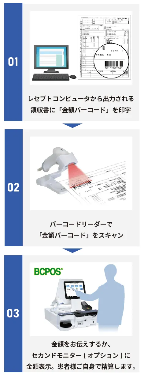 レセコンバーコード連携