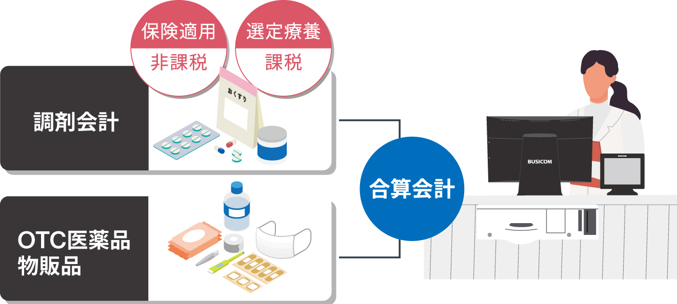 税区分の異なる商品を一括でスムーズに会計