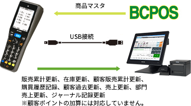 もっと便利に、連携・連動
