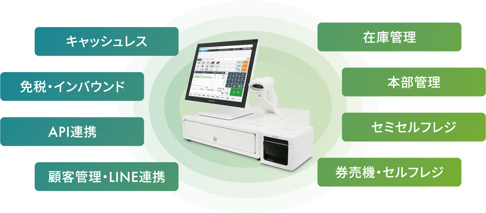 キャッシュレス・免税＆インバウンド・API連携・顧客管理＆LINE連携・在庫管理・本部管理・セミセルフレジ・券売機＆セルフレジ｜ビジコムのPOSレジ