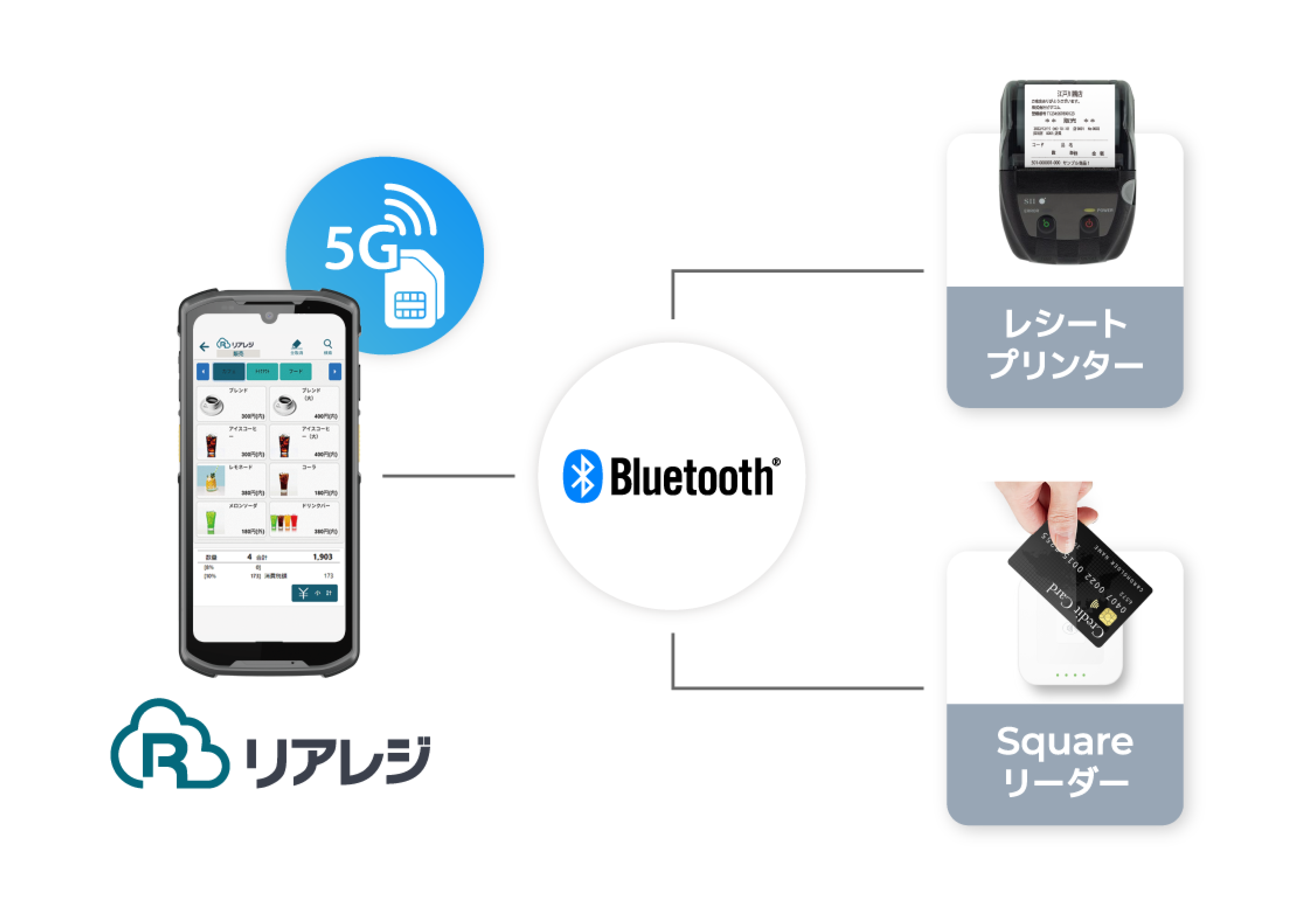 SIM・5G対応で屋外通信もスムーズ