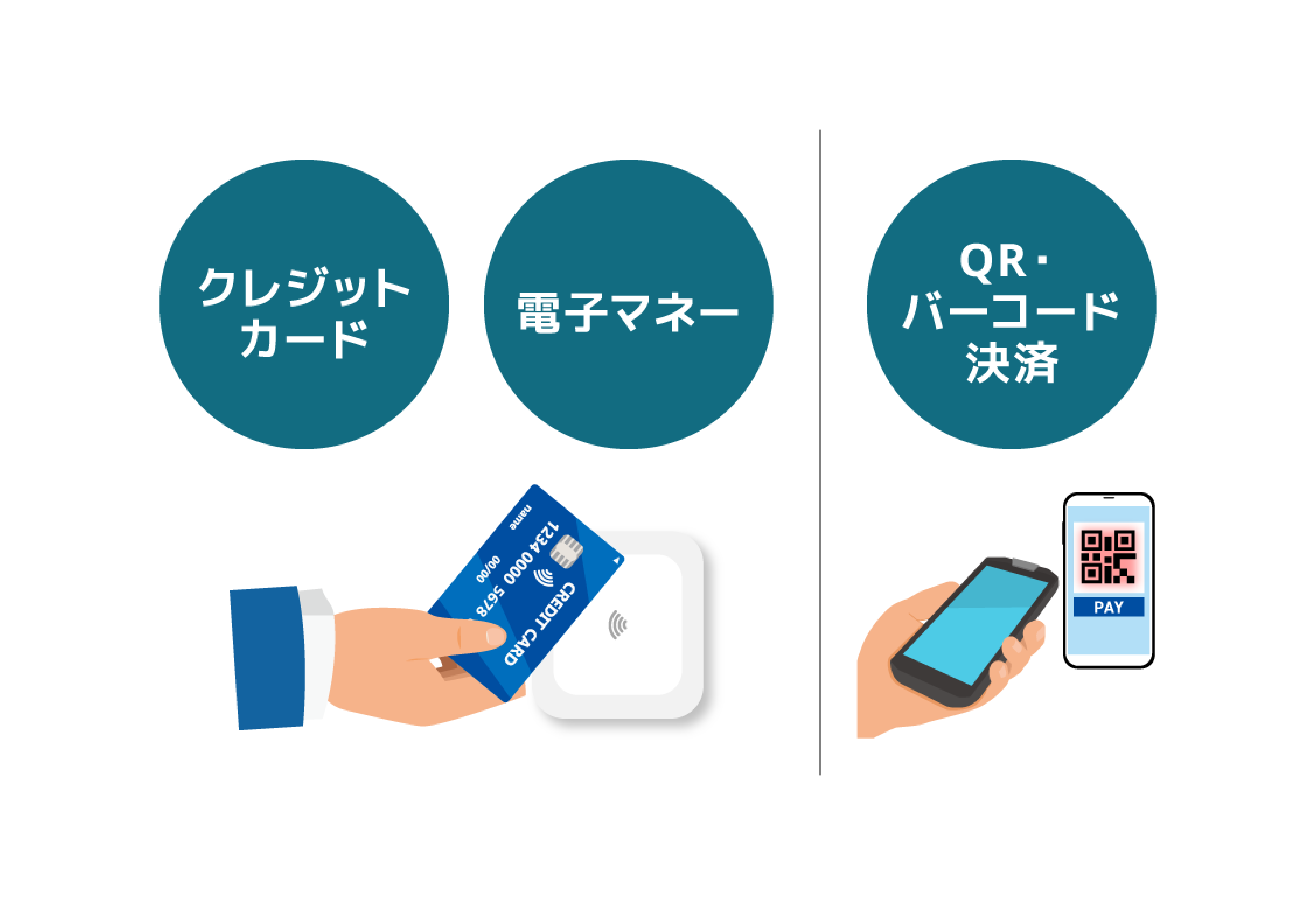 多彩な決済に対応