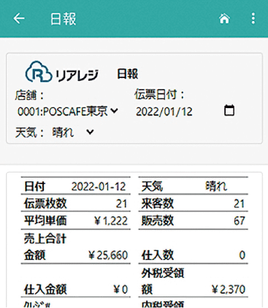 管理分析機能のイメージ