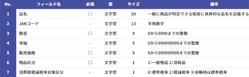 eあっと免税連携フォーマット