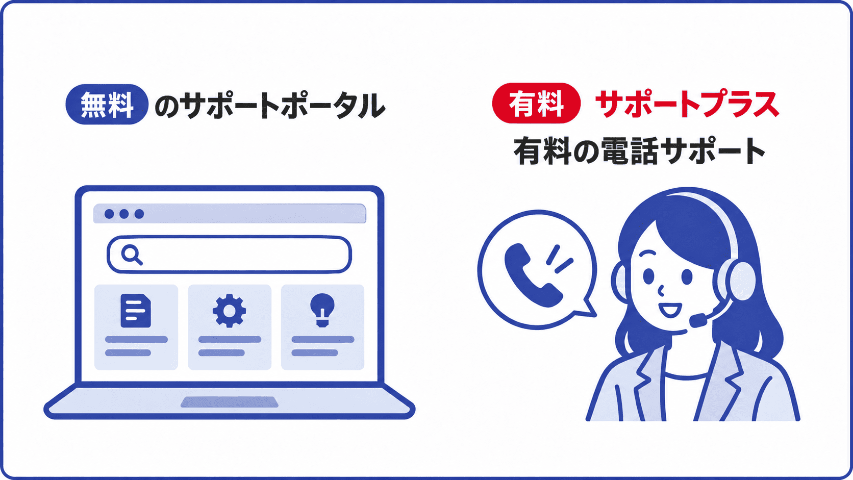 安心のサポート体制