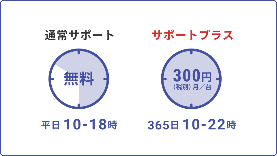 安心のサポート体制