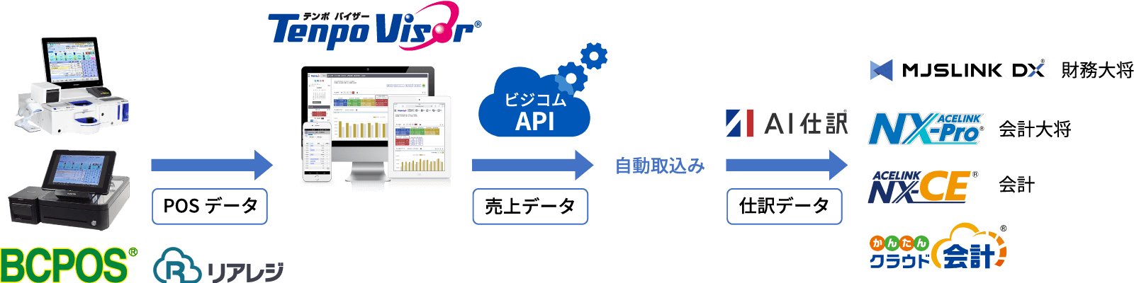 業務効率化連携イメージ