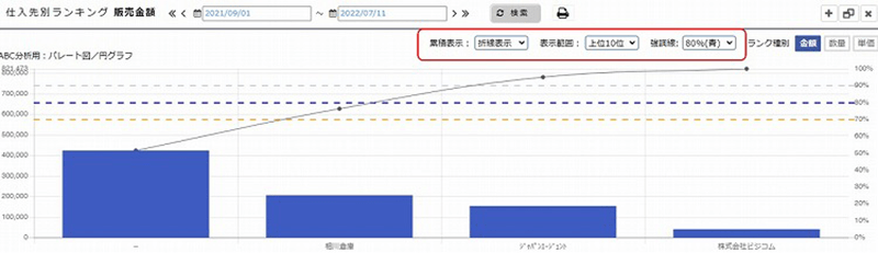 画像：ABC分析グラフに累積表示、表示範囲、強調線を追加