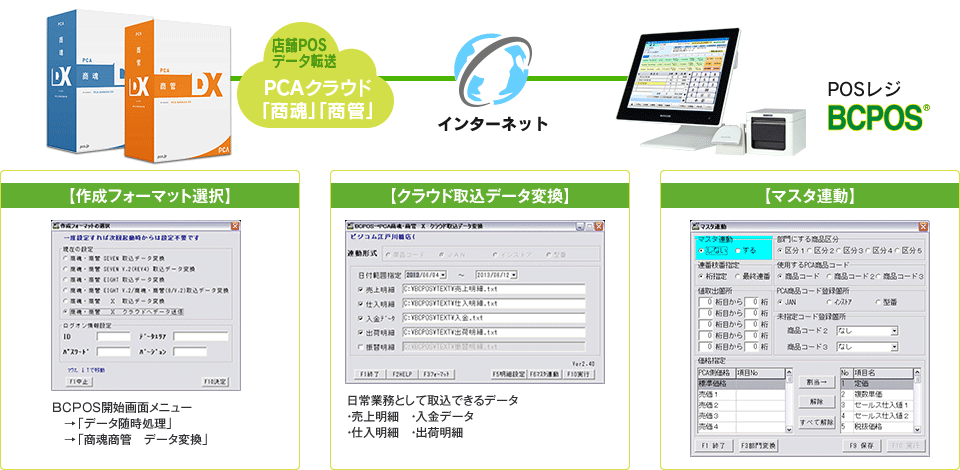 商魂/商管PCAとの連携イメージ