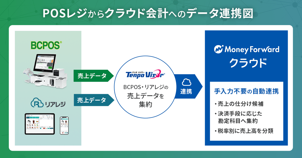 連携イメージ